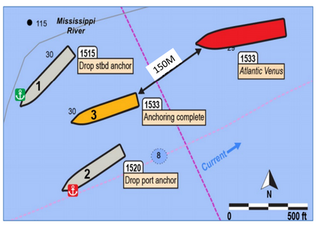 Dragging Anchor and Maritime Accidents