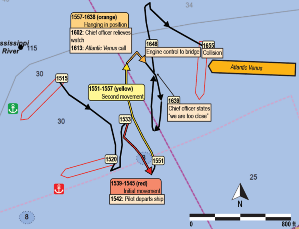 Dragging Anchor and Maritime Accidents