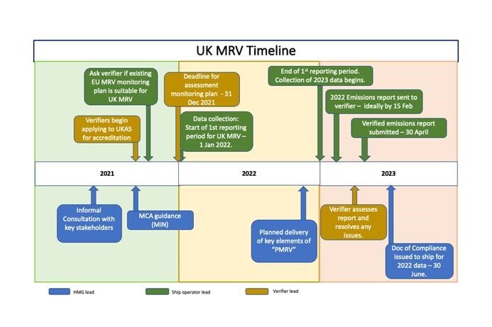 UK MRV reporting requirements delayed to 2025
